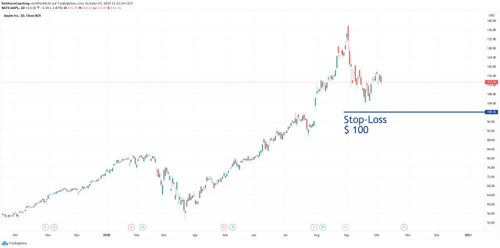 Aktien absichern - Beispiel Apple -Stop-Loss