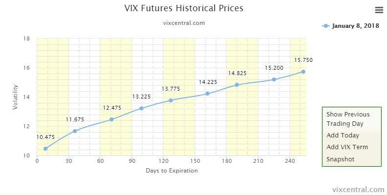 Börsencrash erkennen VIX Futures Januar 2020